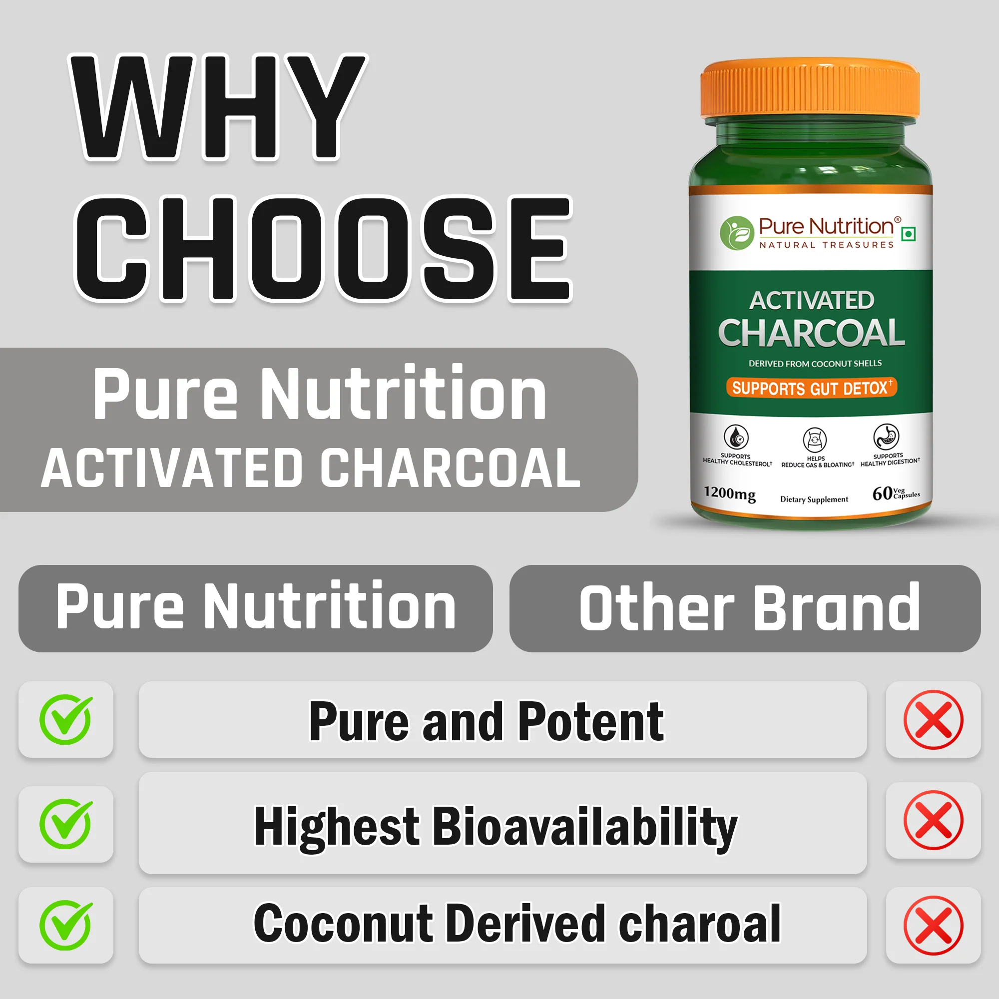 Activated Charcoal – 1200mg | Derived from Coconut Shells - Image 2