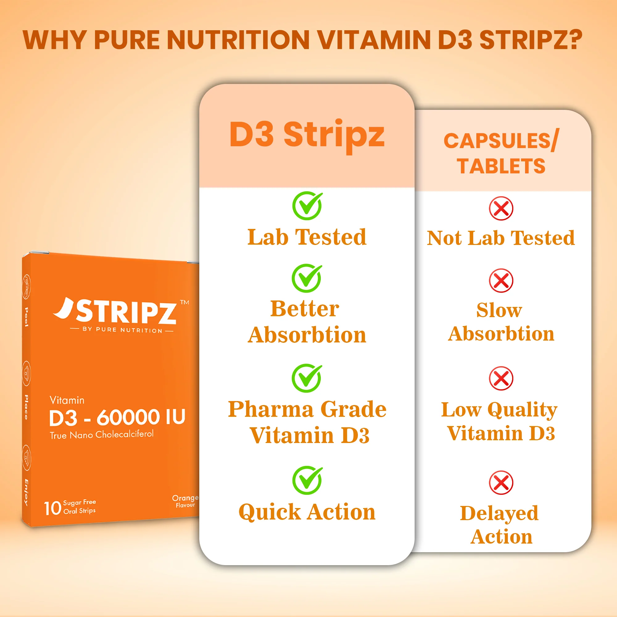 Vitamin D3 60000 IU Oral Strips – 10 Sugar-Free Strips - Image 6
