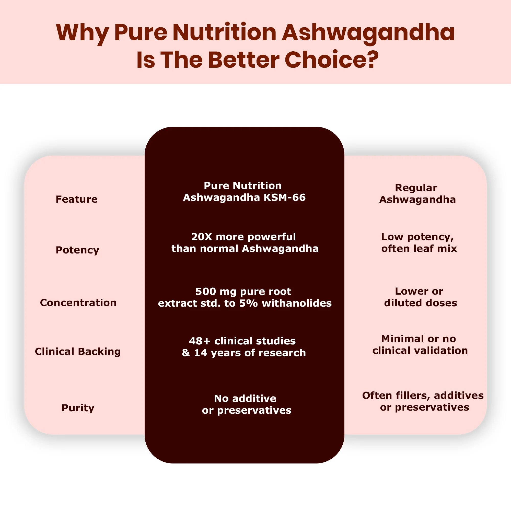 Pure Nutrition KSM-66 Ashwagandha 500mg | Standardized Root Extract - Image 6