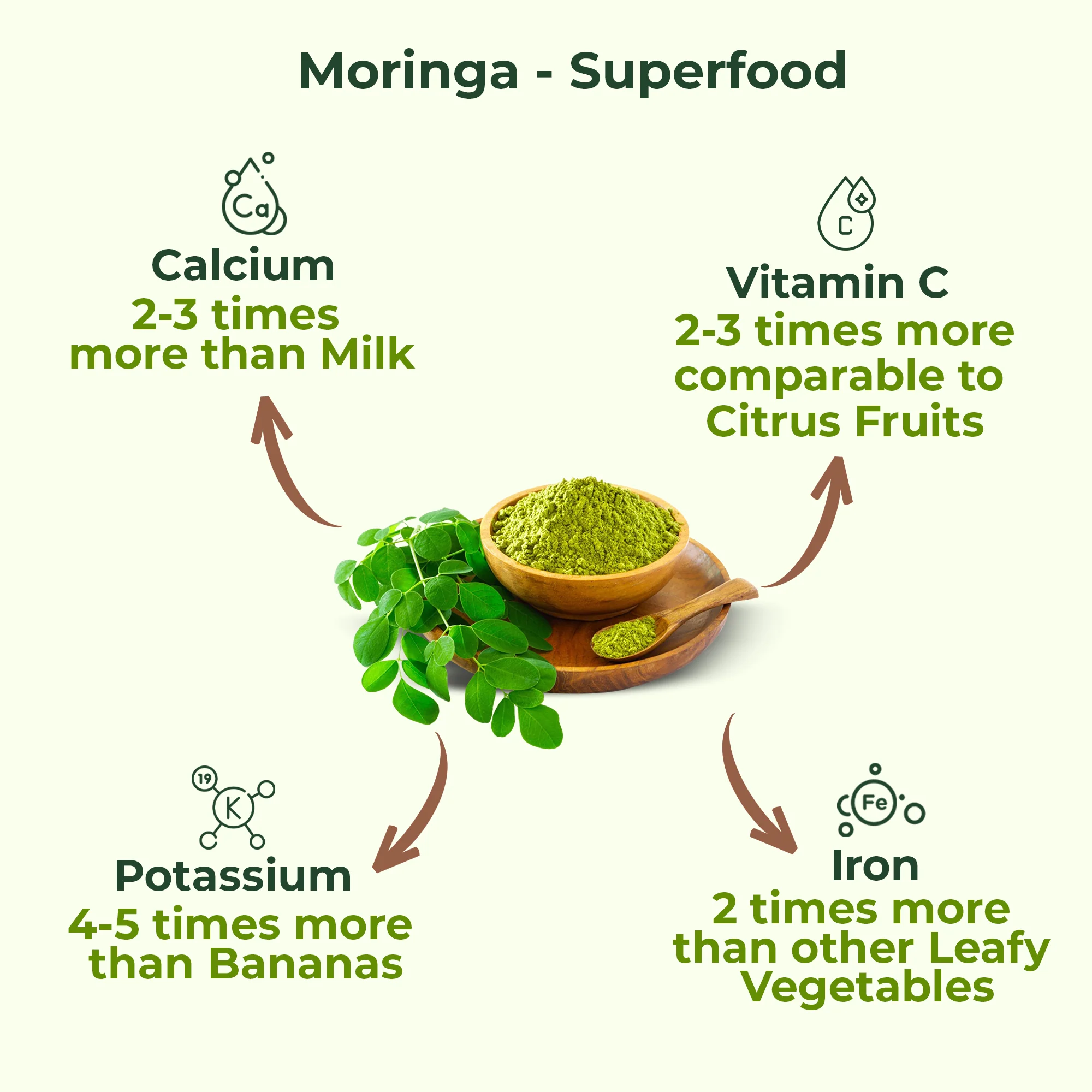 Pure Nutrition Moringa Powder – Naturally Rich in Vitamins, Minerals & Amino Acids (100g) - Image 3