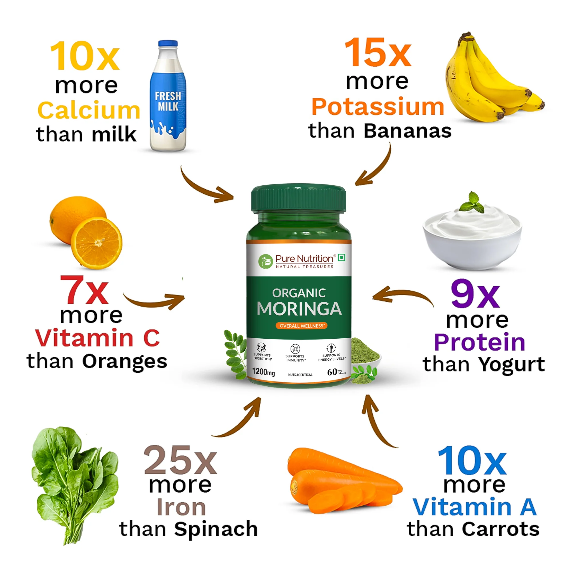 Pure Nutrition Organic Moringa – 1200 mg | 60 Veg Tablets - Image 2