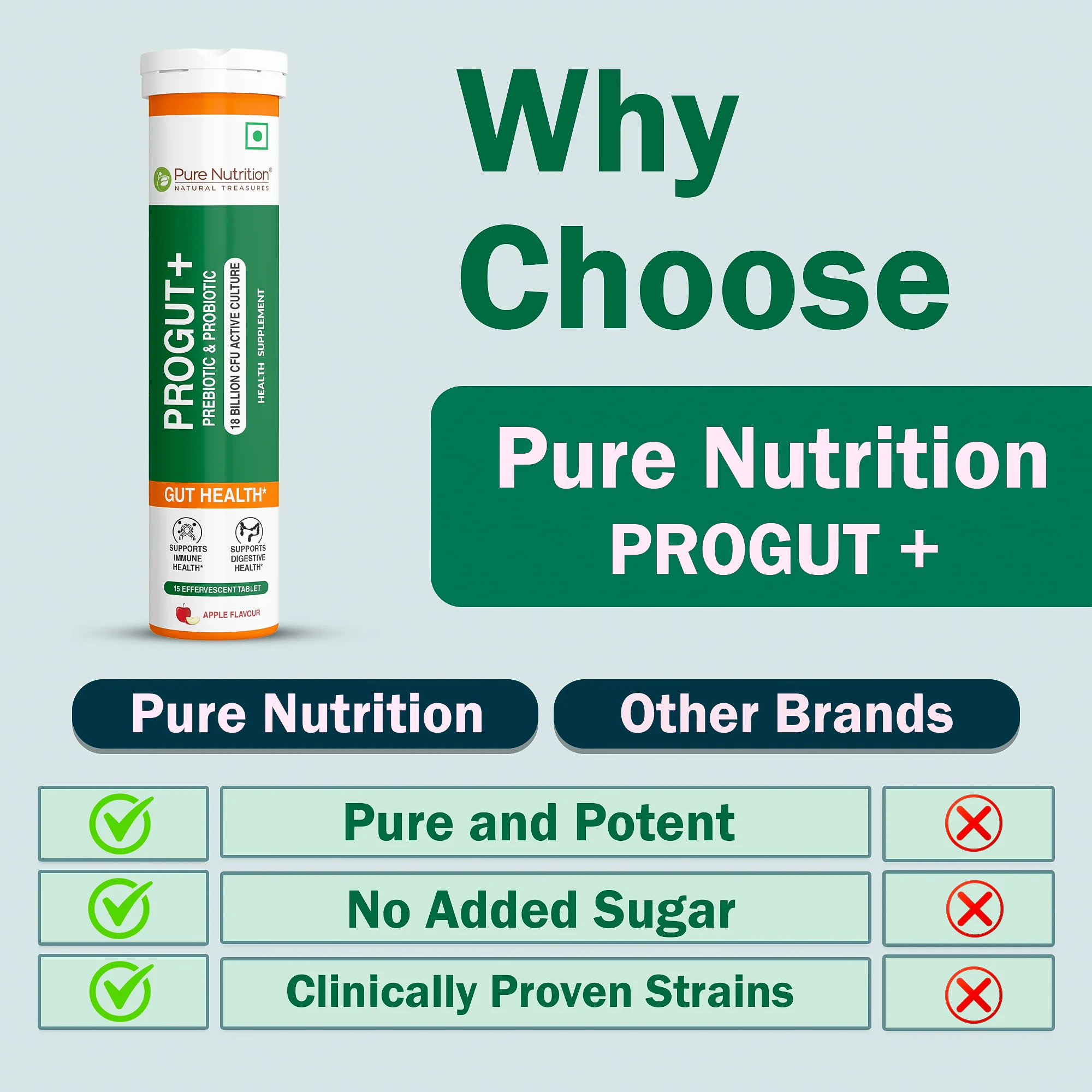 Pure Nutrition Progut Plus – 15 Effervescent Tablets - Image 5
