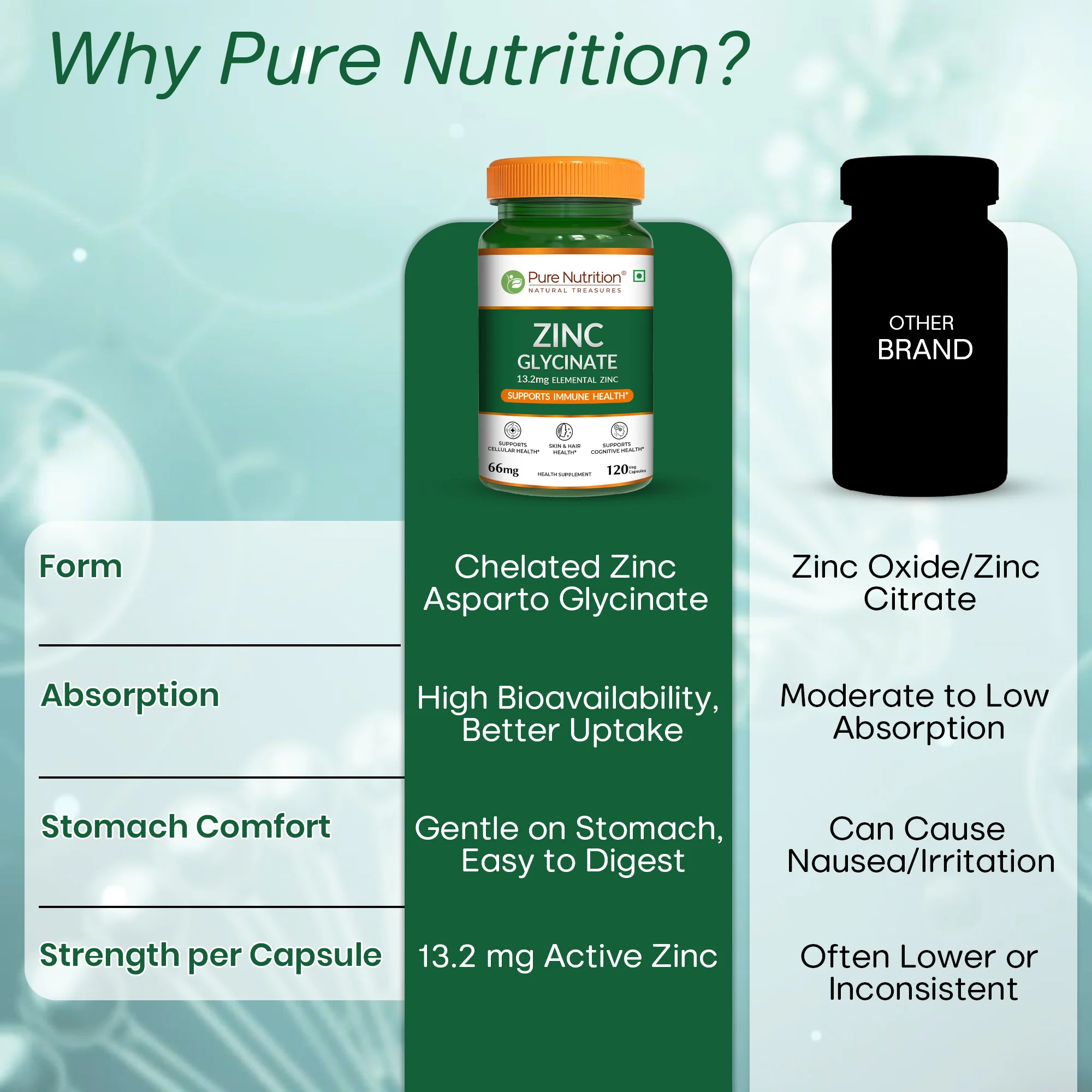 Pure Nutrition Zinc Glycinate - Image 3