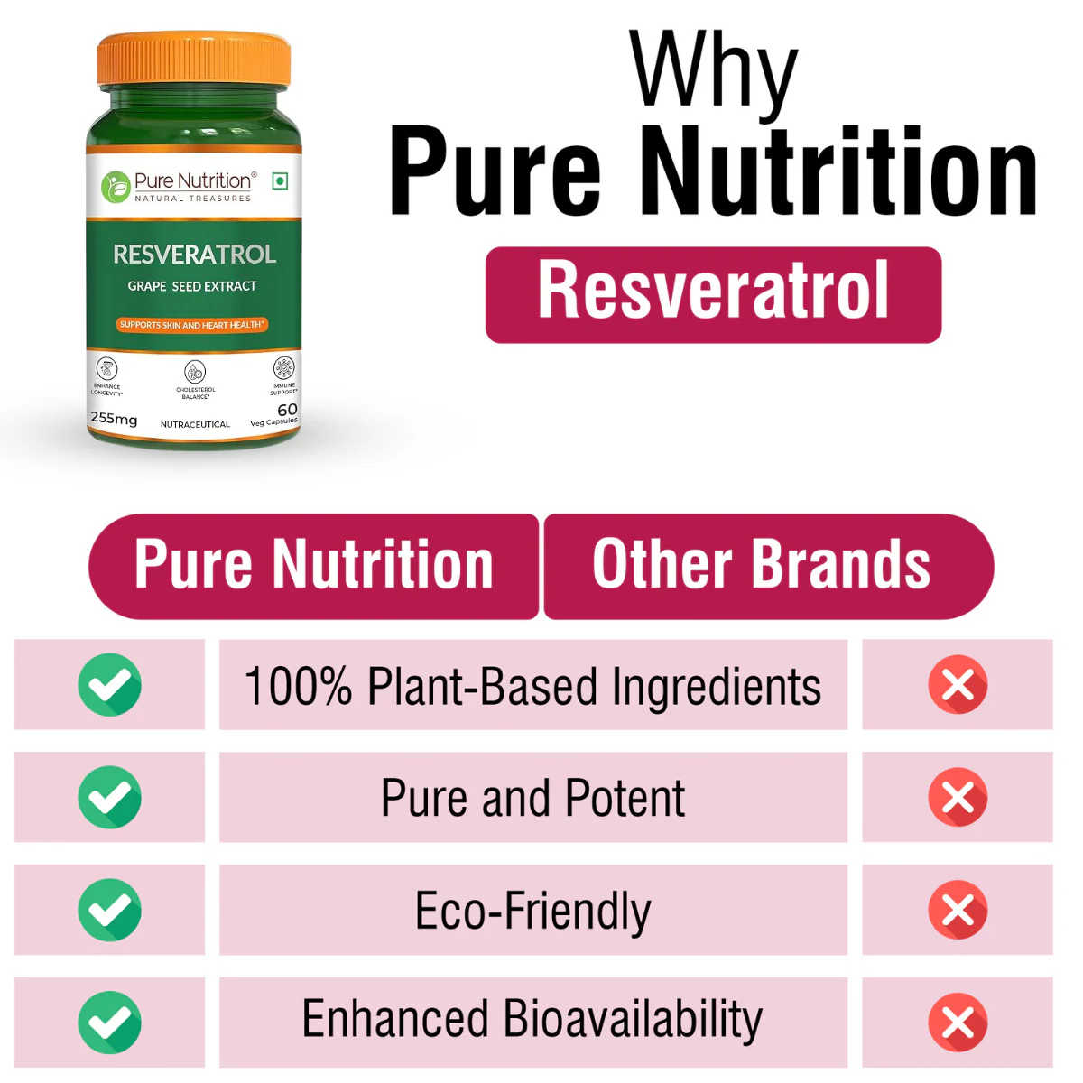 Resveratrol with Grape Seed Extract | Antioxidant Support – 255mg - Image 12