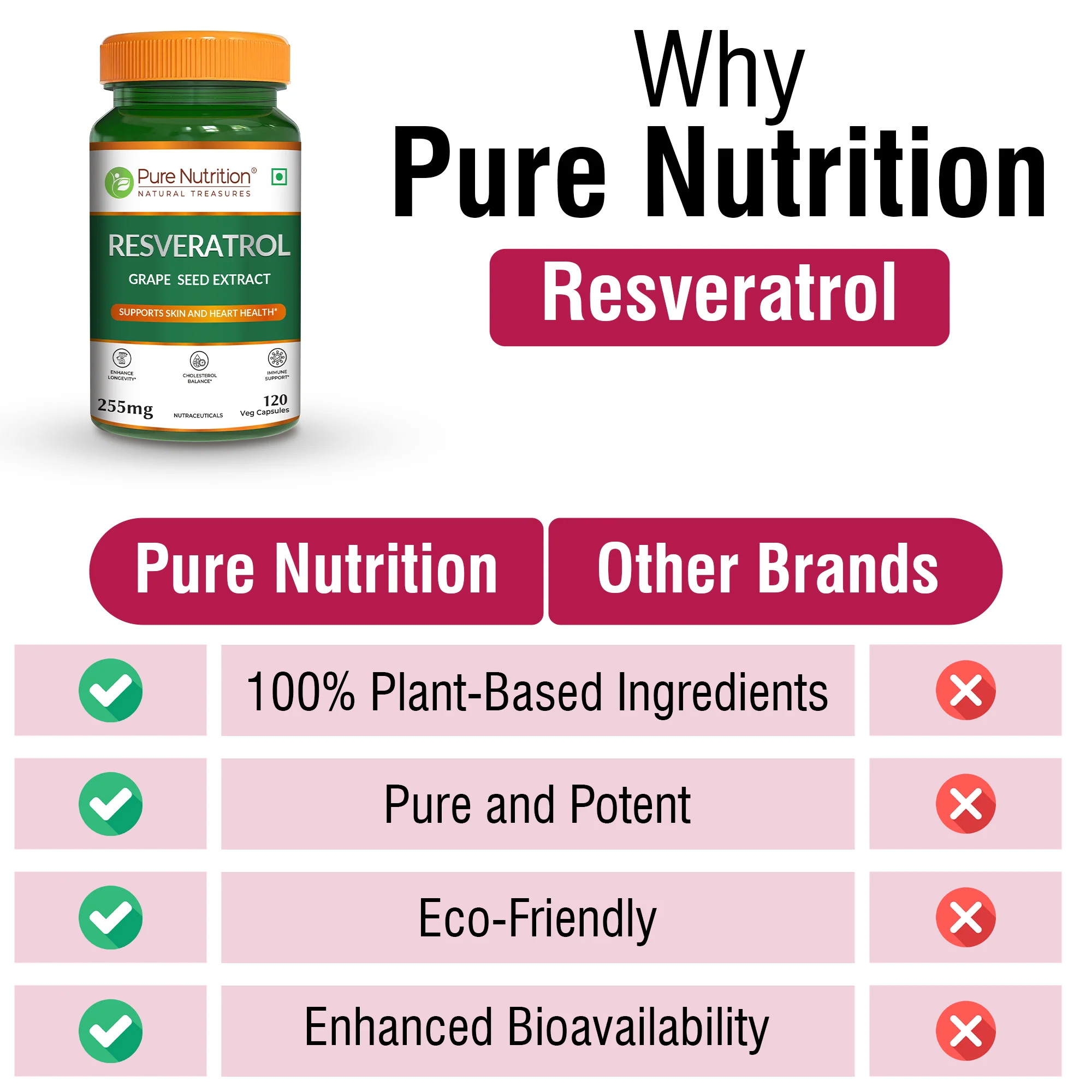 Resveratrol with Grape Seed Extract | Antioxidant Support – 255mg - Image 8