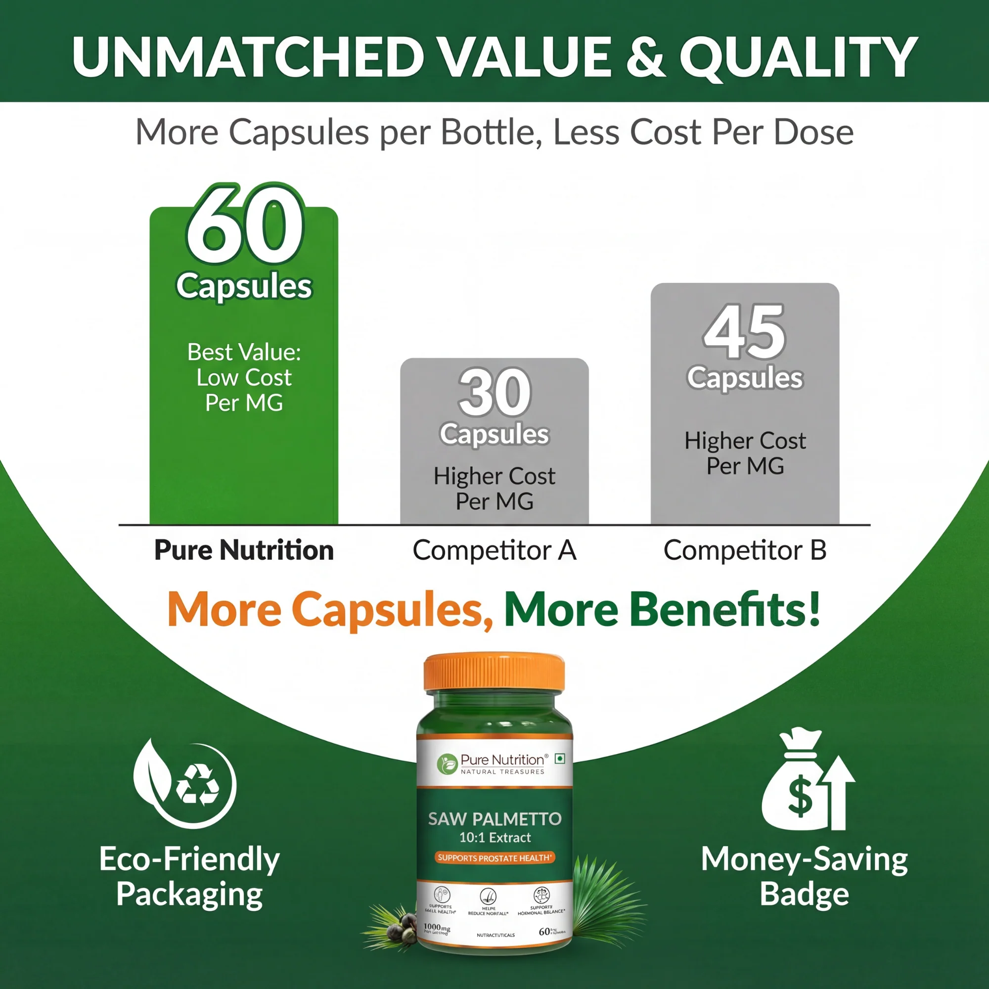 Saw Palmetto Supplement Veg Capsules | Supports Prostate Health, Hair Growth, and Urinary Function - Image 4