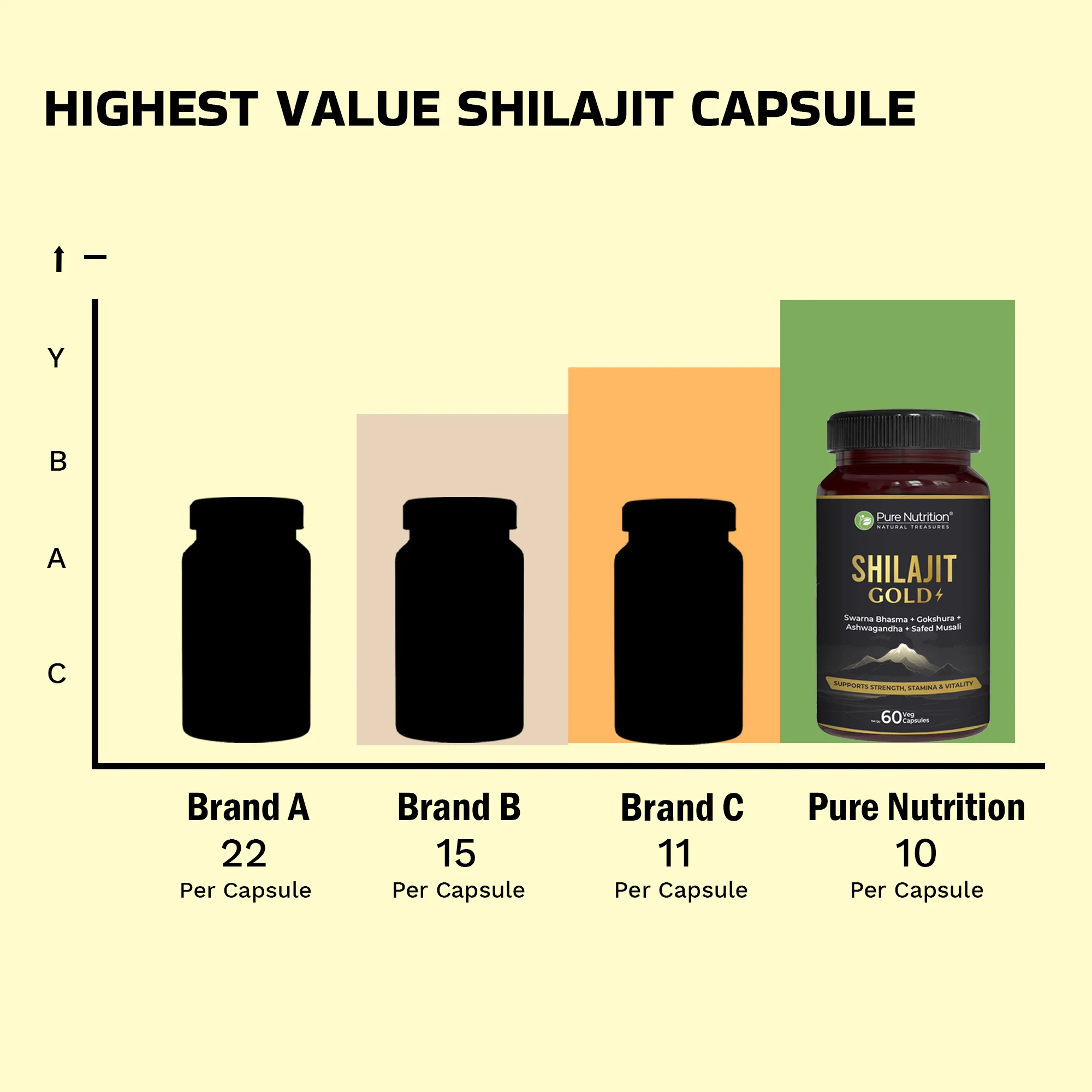 Shilajit Gold with Gokhru, Ashwagandha, Safed Musali, and Shatavari -Capsules | Supports Vitality and Wellness - Image 10